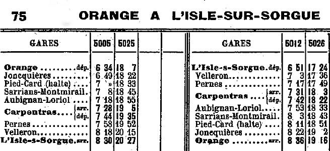 Horaires 1915 de la gare d'Orange à la gare de l'Isle-sur-Sorgue