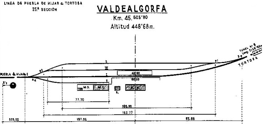 Emprise de la gare de Valdealgorfa