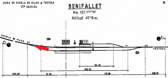 Emprise de la gare de Benifallet