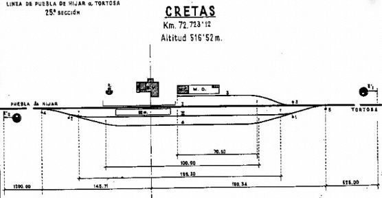 Plan de l'emprise de la gare de Cretas